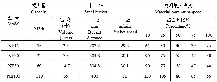 技術參數