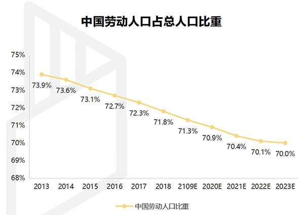 【行業熱點】行業洞察預計裝配式裝修市場規模將突破6300億！