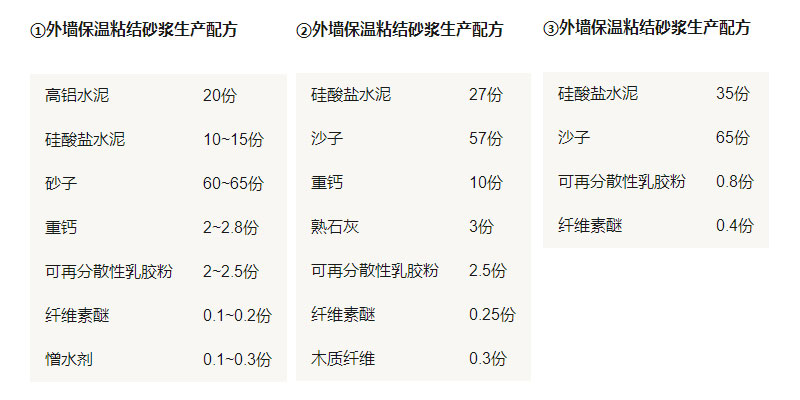 保溫砂漿設備廠家分享外墻保溫粘結砂漿配方