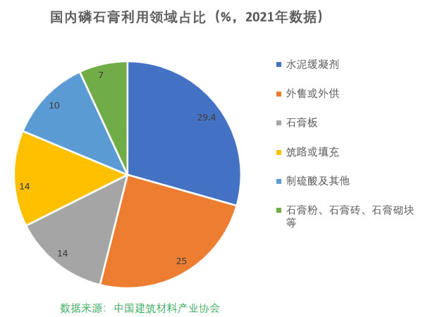 磷石膏自流平出現(xiàn)的五大常見(jiàn)問(wèn)題，原因在這里！